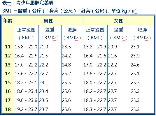 二,运动 青少年运动量不足也是肥胖的主要原因,能消耗热量的运动包括