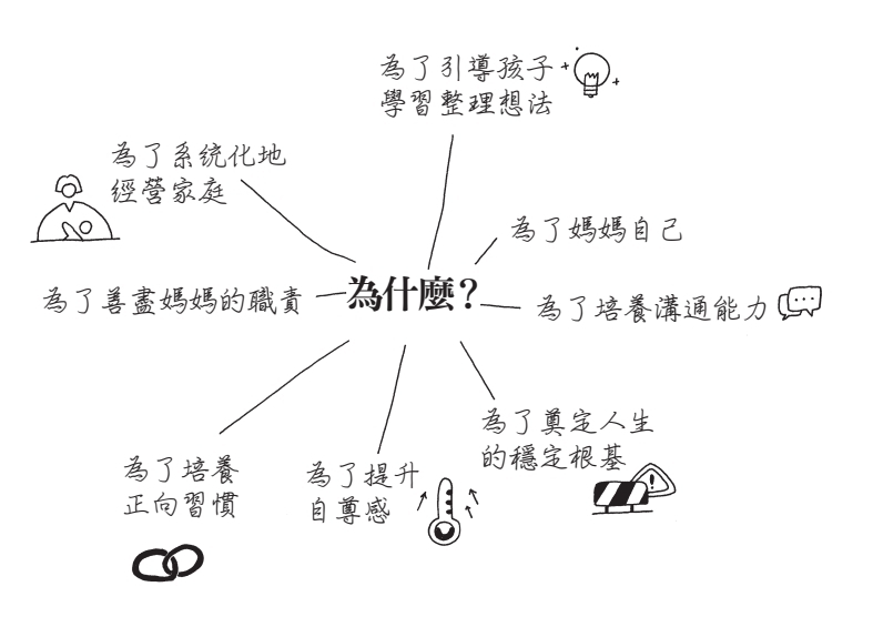 為什麼媽媽需要學習思考整理術？