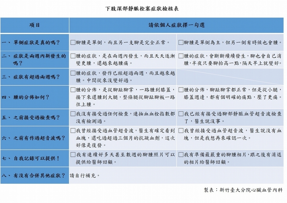 自我檢測：下肢深部靜脈栓塞症狀檢核表