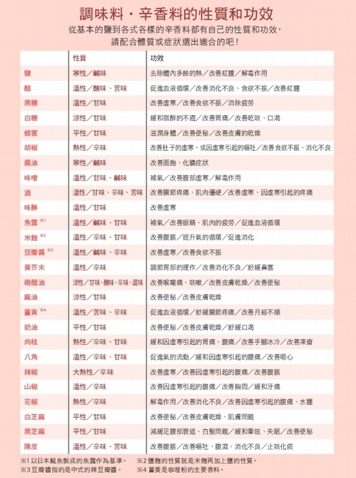 清淡調味、善用食材，排毒效果加乘