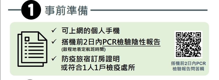 旅客搭機前入境檢疫圖解3步驟