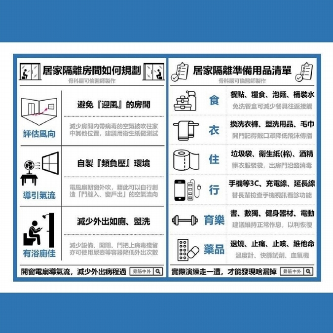 居家隔離備品清單