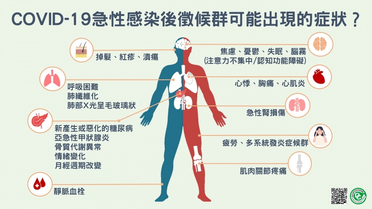 可能出現哪些症狀？