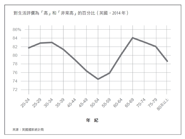 中年後的回甘人生