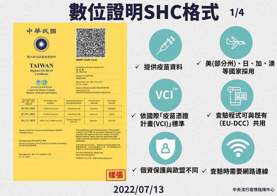 數位新冠病毒健康證明是什麼？