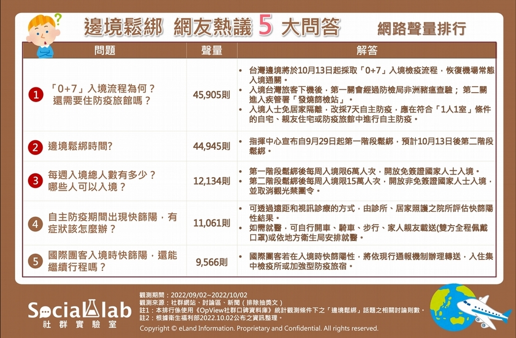 防疫期間確診可做4步驟