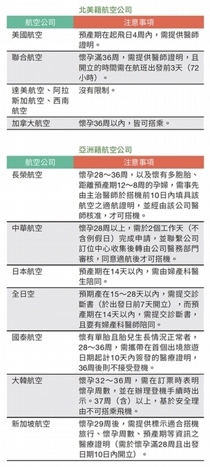 航空公司對於孕婦的適航規定