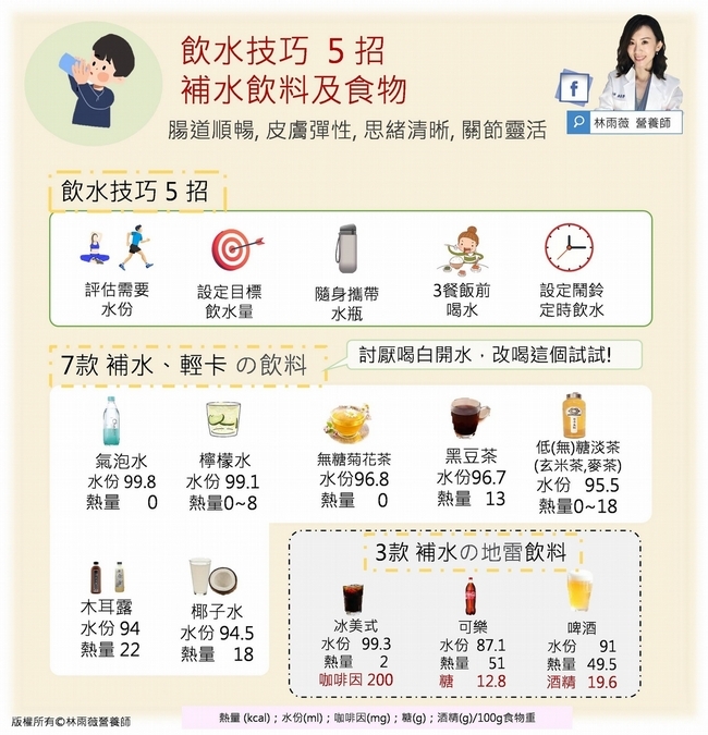 3款補水地雷飲料