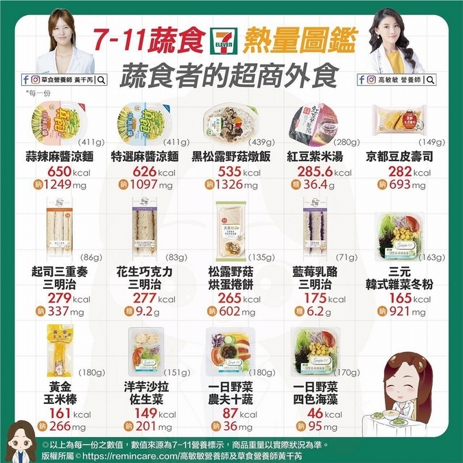 7-11蔬食熱量圖鑑 