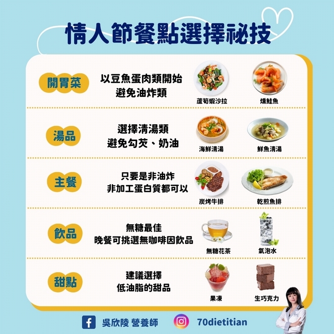 美式料理挑選原則