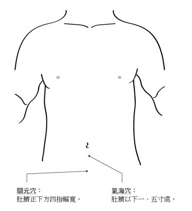 女性調養宮寒，改善月經失調