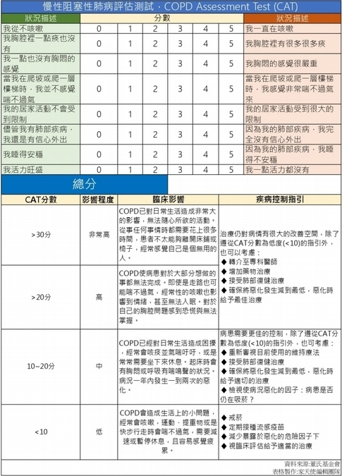 COPD肺阻塞病人的日常照護