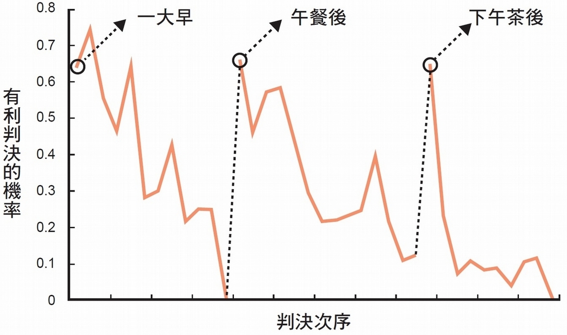 吃飽給你好心情