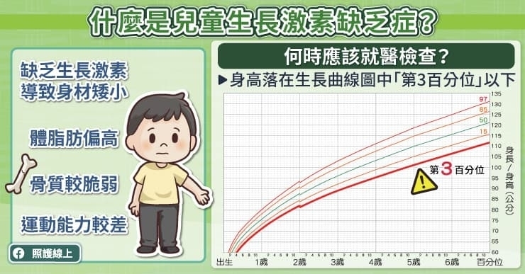 什麼是兒童生長激素缺乏症？不治療會怎樣？