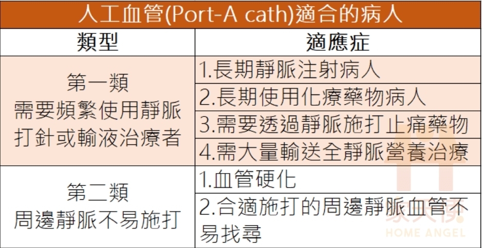 哪些人適合使用人工血管？