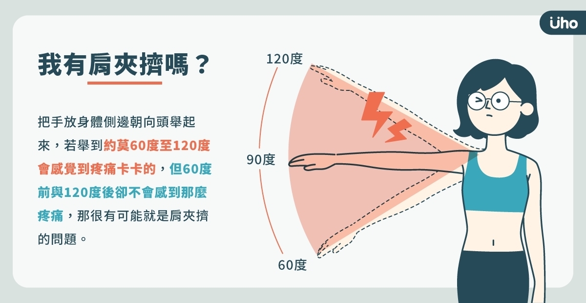 肩夾擠症候群的治療3重點