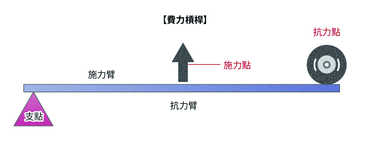 顳顎疼痛的成因與生活困擾