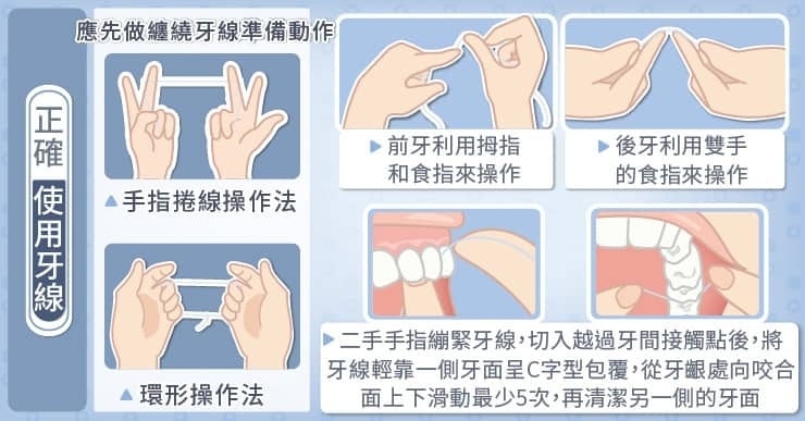 正確使用牙線 