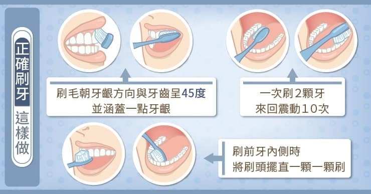 正確刷牙方式