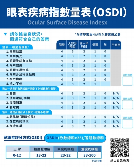 乾眼症狀：眼灼熱、易流淚