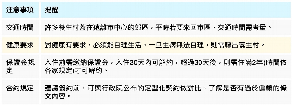 入住養生村 必知4大注意事項