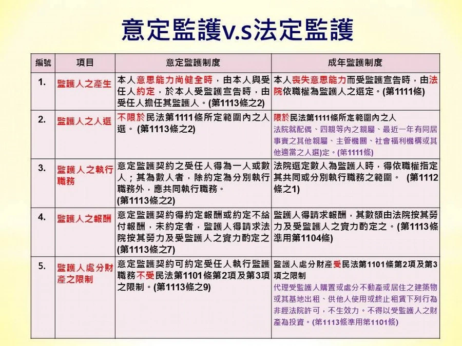 為何需要意定監護？