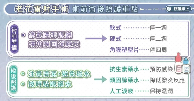 老花雷射手術術前術後照護重點