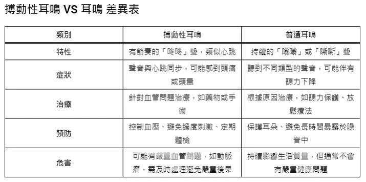 搏動性耳鳴VS耳鳴　有什麼不同？