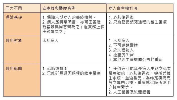 「預立醫療決定」是什麼？