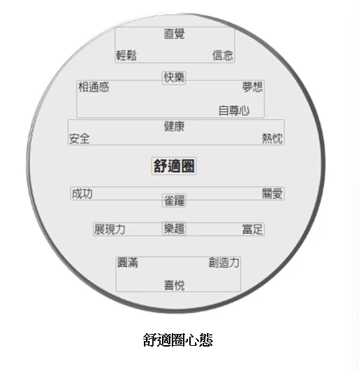 為什麼要待在舒適圈？