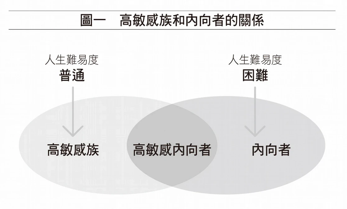 內向者與高敏感族的差別