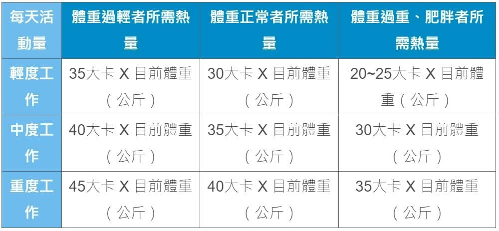 插鼻胃管的人該吃些什麼？