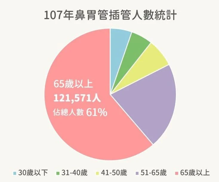 鼻胃管的作用