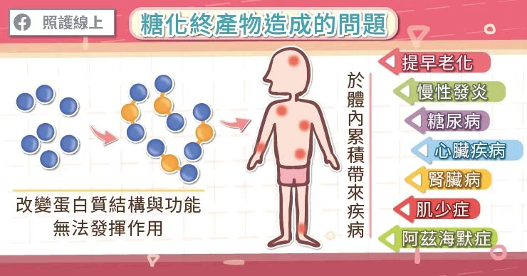  「糖化終產物」會導致什麼問題？