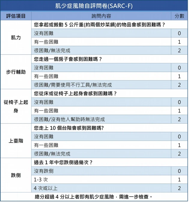 肌少症自我檢測3招