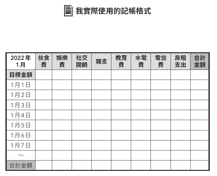 重點在於「大略即可」