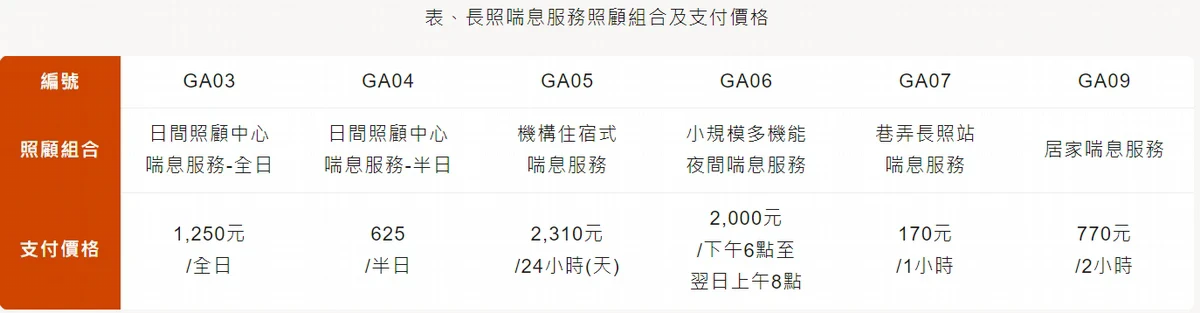 長期照護「喘息服務」是什麼？誰能申請？補助「這類人」年省近5萬