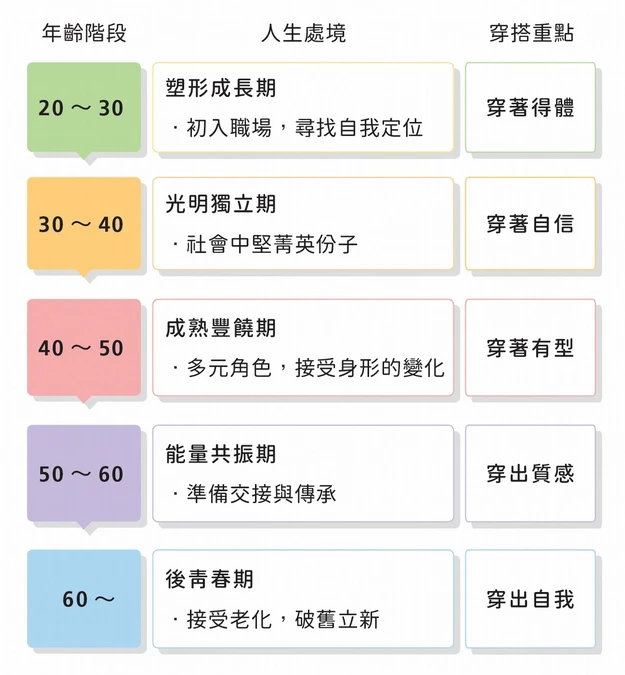 20歲到60歲都實用！時尚顧問列「5種穿搭法」：穿著名牌不一定好