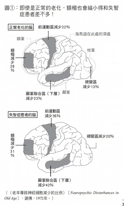 老化腦與失智腦，哪裡不一樣？