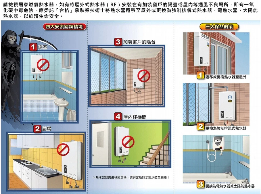 3招預防一氧化碳中毒