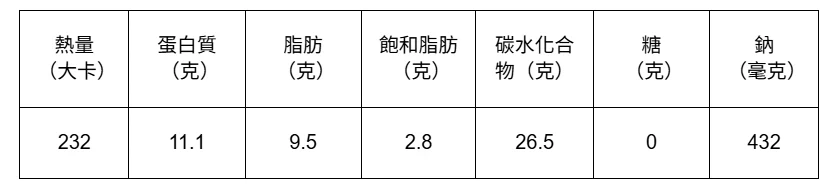 酪梨皮塔餅食譜