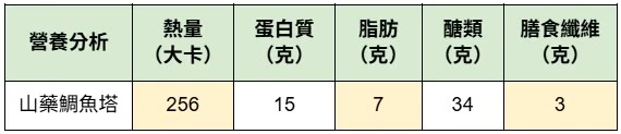 長輩易咬軟質食物「山藥鯛魚塔」