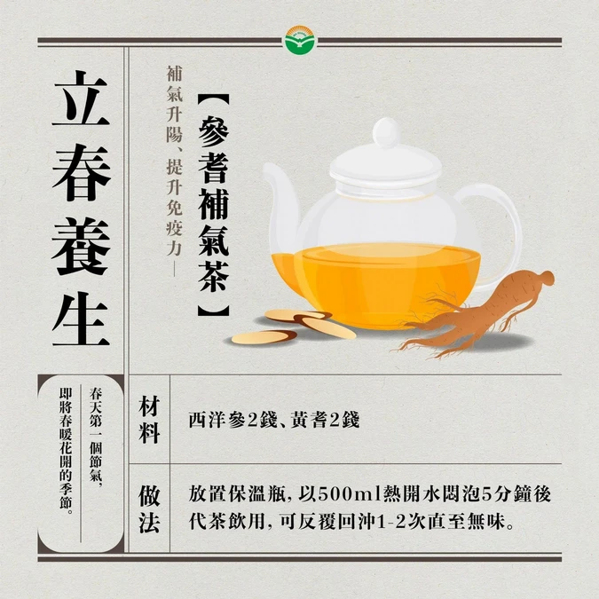 有食譜》2025立春養生吃什麼？過敏感冒、易倦睏⋯中醫教喝3款護肝茶