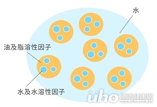 水包油、油包水　一次全部搞懂！