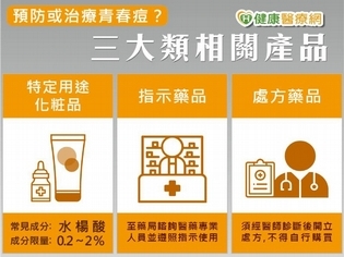 痘痘人快收藏！食藥署幫你用藥畫重點