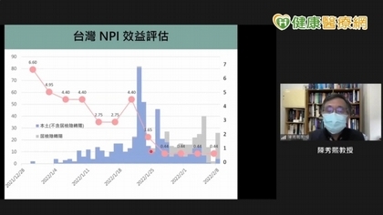 居家隔離陰轉陽比例增　專家推測可能原因有二