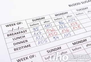 只能低糖、低油、高纖？　糖尿病飲食新選擇