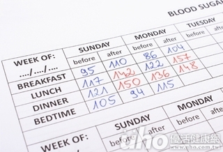 只能低糖、低油、高纖? 糖尿病飲食新選擇