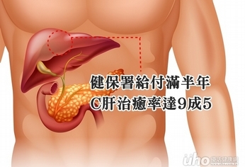 健保署給付滿半年 C肝治癒率達9成5