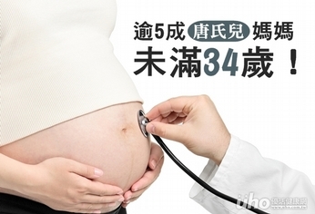 嚇！逾5成唐氏兒媽媽未滿34歲